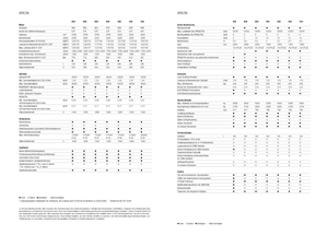 Трактори 4WD Claas Arion 550
