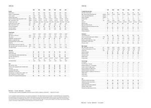 Трактори 4WD Claas Arion 550