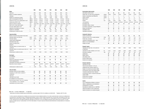 Трактори 4WD Claas Arion 550