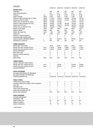 Трактори 4WD Claas Axion 810 CMatic