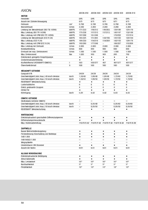 Трактори 4WD Claas Axion 810 CMatic