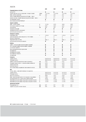 Трактори 4WD Claas Axion 810 CMatic