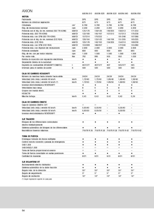 Трактори 4WD Claas Axion 810
