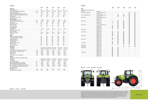 Трактори 4WD Claas Axion 810