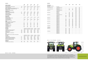 Трактори 4WD Claas Axion 810