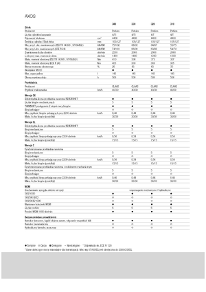 Трактори 4WD Claas Axos 320 C