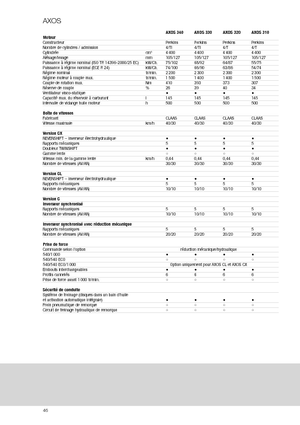 Трактори 4WD Claas Axos 320 C