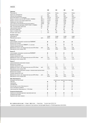 Трактори 4WD Claas Axos 320 C