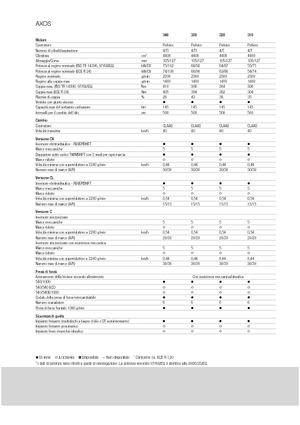 Трактори 4WD Claas Axos 320 C