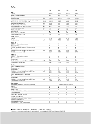 Трактори 4WD Claas Axos 320 C