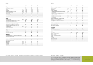 Трактори 4WD Claas Elios 230