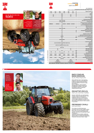 Трактори 4WD SAME Fortis 160