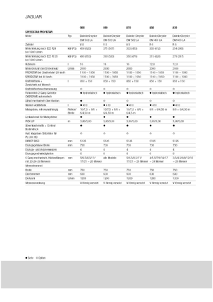 Кормозбиральні комбайни 4-силові Claas Jaguar 890