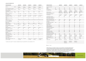 Кормозбиральні комбайни 4-силові Claas Jaguar 890