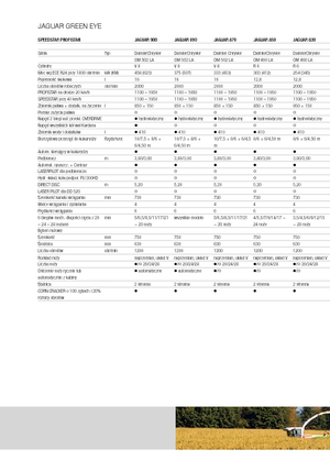 Кормозбиральні комбайни 4-силові Claas Jaguar 890