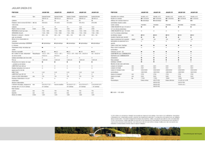 Кормозбиральні комбайни 4-силові Claas Jaguar 900