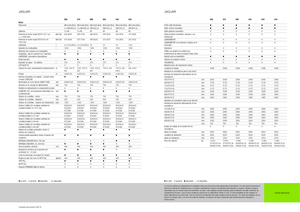 Кормозбиральні комбайни 4-силові Claas Jaguar 940