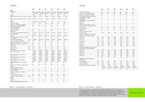 Кормозбиральні комбайни 4-силові Claas Jaguar 940