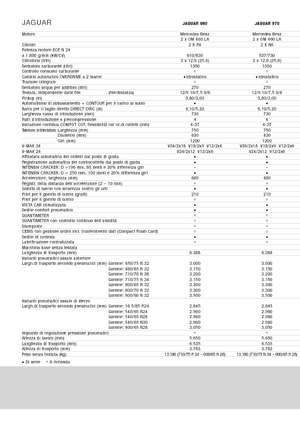 Кормозбиральні комбайни 4-силові Claas Jaguar 940