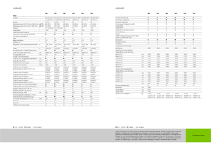 Кормозбиральні комбайни 4-силові Claas Jaguar 940