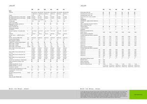 Кормозбиральні комбайни 4-силові Claas Jaguar 940