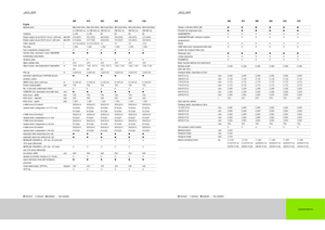 Кормозбиральні комбайни 4-силові Claas Jaguar 940