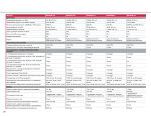 Трактори 4WD Case IH Magnum 260 Basis