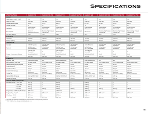 Трактори 4WD Case IH Maxxum 125 Basis EHR