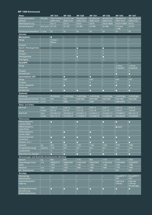 Трактори 4WD Massey Ferguson MF 1532 MA