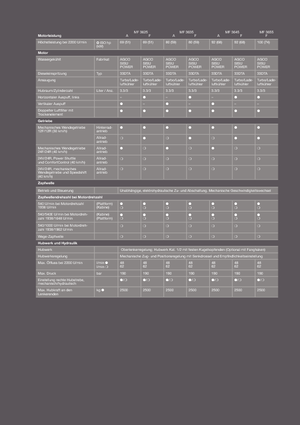 Трактори 4WD Massey Ferguson MF 3655 F