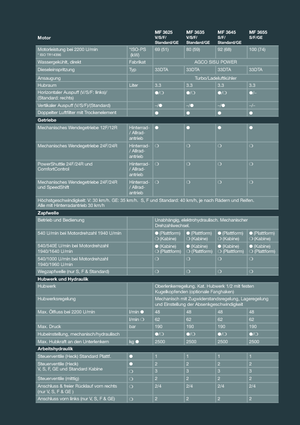 Трактори 4WD Massey Ferguson MF 3655 F