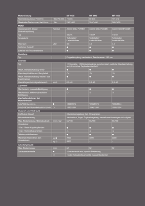 Трактори 4WD Massey Ferguson MF 4445