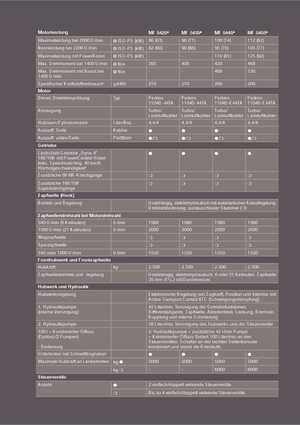 Трактори 4WD Massey Ferguson MF 5445 Lader