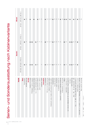 Трактори 4WD Massey Ferguson MF 5611 Dyna 4