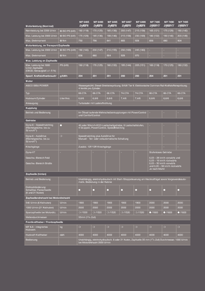 Трактори 4WD Massey Ferguson MF 6499 Komfort