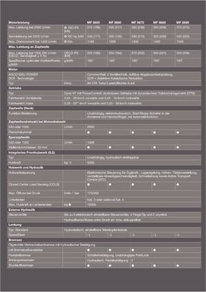 Трактори 4WD Massey Ferguson MF 8690 Dyna-VT Excellence