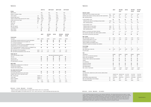 Трактори 4WD Claas Nexos 210 F