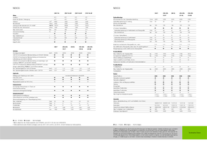 Трактори 4WD Claas Nexos 220 VE