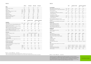 Трактори 4WD Claas Nexos 220 VE