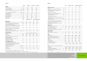 Трактори 4WD Claas Nexos 220 VE