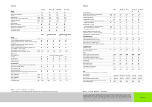 Трактори 4WD Claas Nexos 220 VE