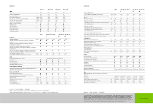 Трактори 4WD Claas Nexos 220 VE