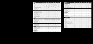 Кормозбиральні комбайни 4-силові Claas Jaguar 980