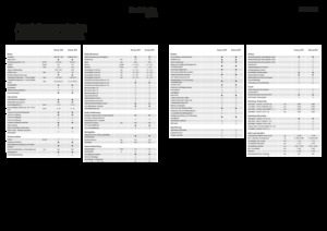 Кормозбиральні комбайни 4-силові Fendt Katana 850
