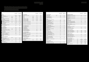 Кормозбиральні комбайни 4-силові Fendt Katana 850