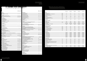 Трактори 4WD Fendt 208 S Vario Profi+