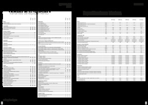 Трактори 4WD Fendt 208 S Vario Profi+