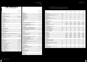 Трактори 4WD Fendt 208 S Vario Profi+