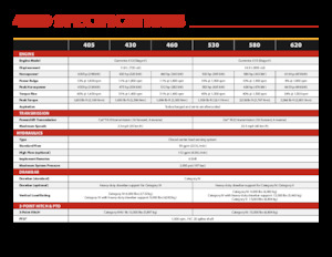 Трактори 4WD Versatile 530