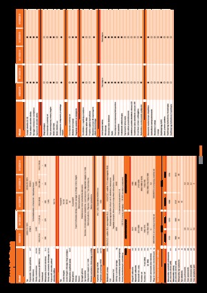 Трактори 4WD Kubota M 125 GX III